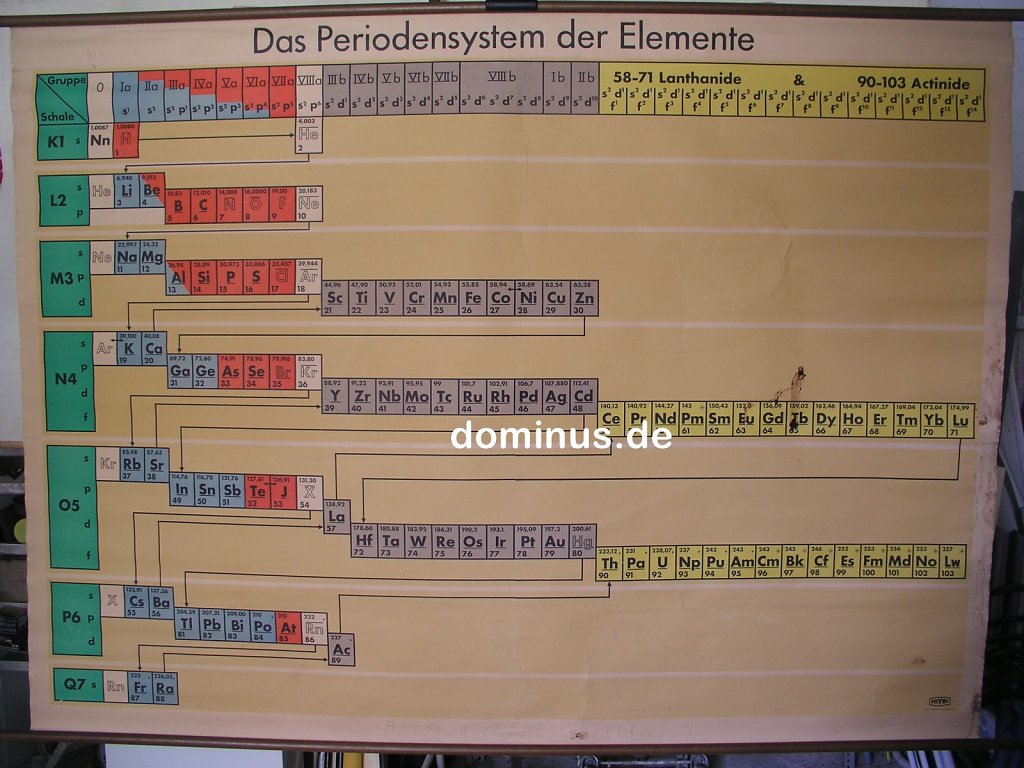 Das-Periodensystem-der-Elemente-Phywe-60-etwas-dreckig-222x162-BR-46.jpg