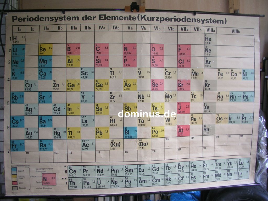 Periodensystem-227x159-168.jpg