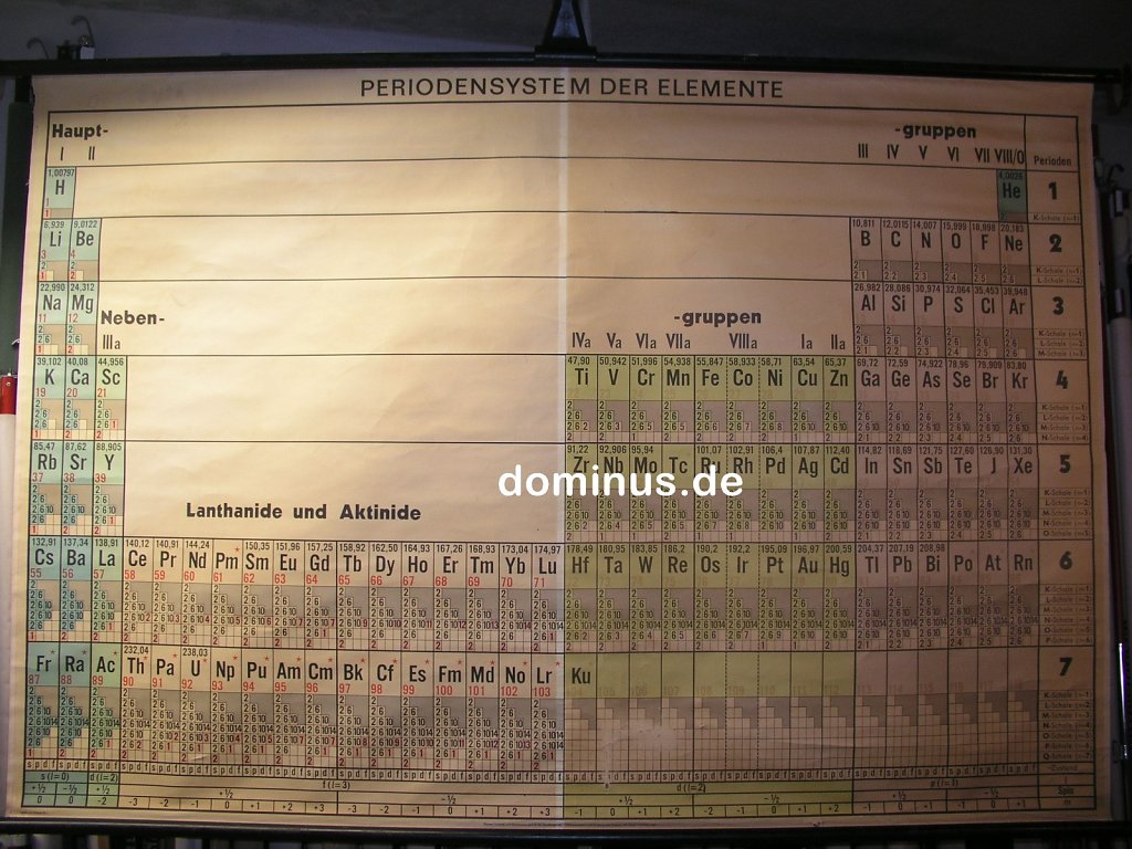 Periodensystem-der-Elemente-Klett-62-G79-194x132.jpg