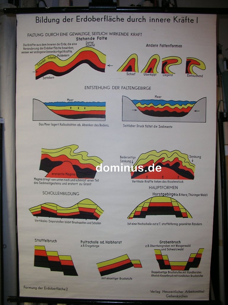 Bildung-der-Erdoberflaeche-durch-innere-Kraefte-verNAM-K46-80x117.jpg