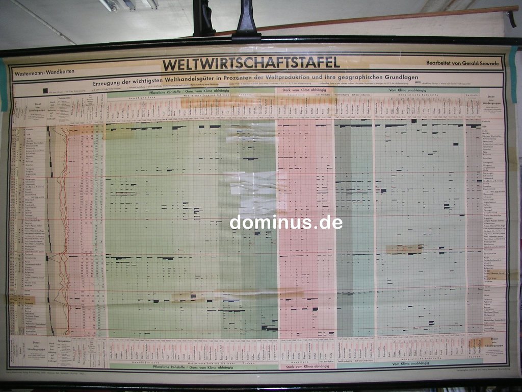 Weltwirtschaftstafel-Wester-52-202x126-OL112.jpg