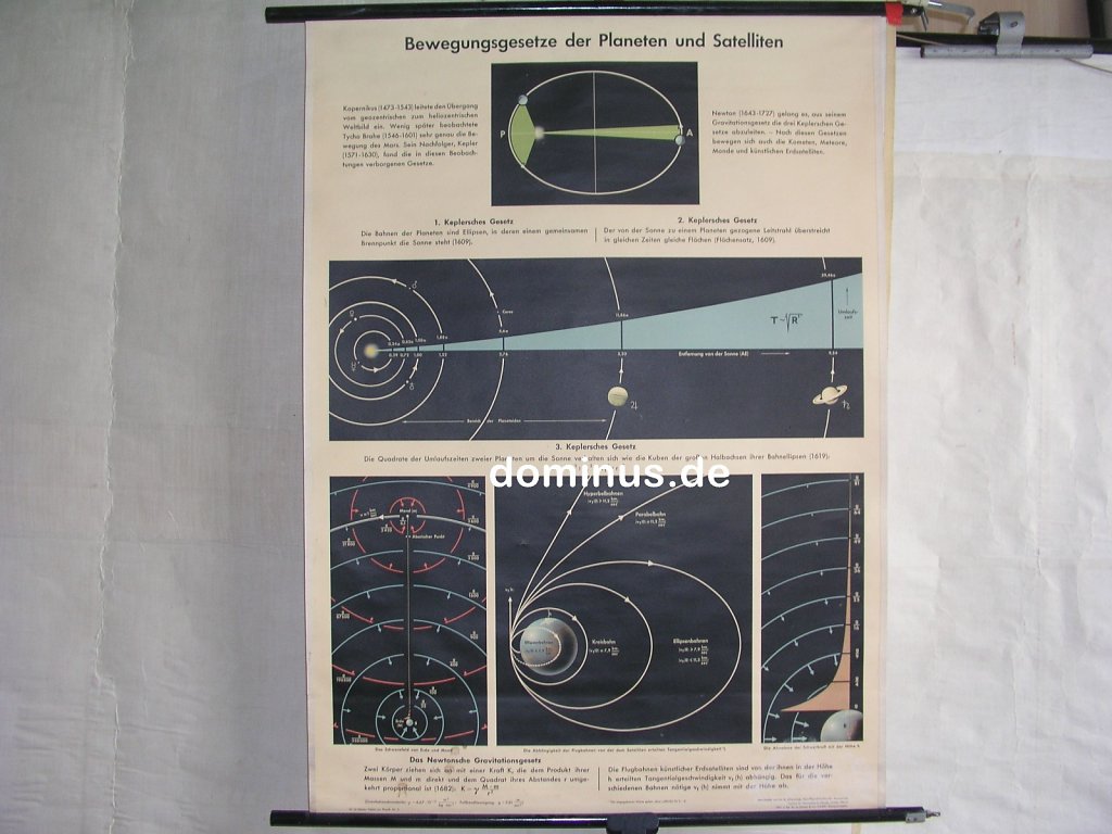 160-Bewegungsgesetzte-der-Planeten-und-Satelliten-S30rot-DrteNeues-1961-TafelzurPhysik3-83x115.jpg