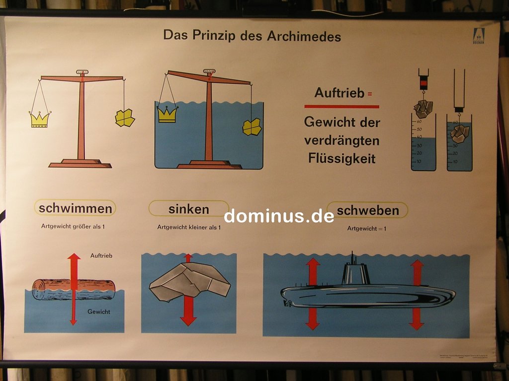 Das-Prinzip-des-Archimedes-AVB-K95-118x83.jpg