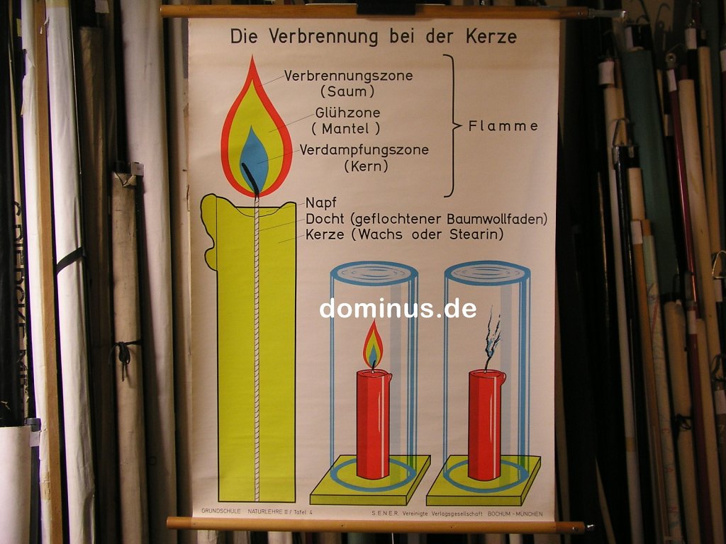 Die-Verbrennung-bei-einer-Kerze-Naturlehre2-Tafel4-Sener-K114-70x96.jpg