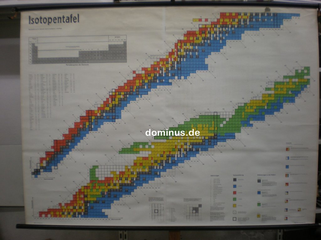 Isotopentafel-Klett-71-3A-top-1Loch-oben-re-Tafel-zur-Atomlehre-HD96-180x133.jpg