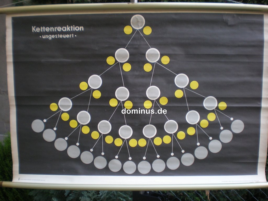 Kettenreaktion-ungesteuert-VuW-ME126-Blech-95x63.jpg