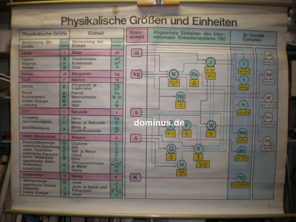 Physikalische-Groessen-und-Einheiten-oben-Wasserfelcke-VuW-Blech-ME71-151x113.jpg