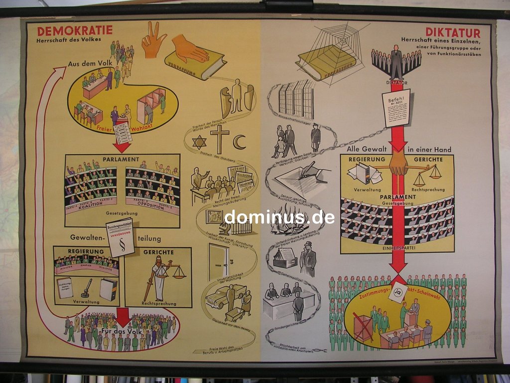 LB-T8-Demokratie-Diktatur-oben-leicht-def.jpg