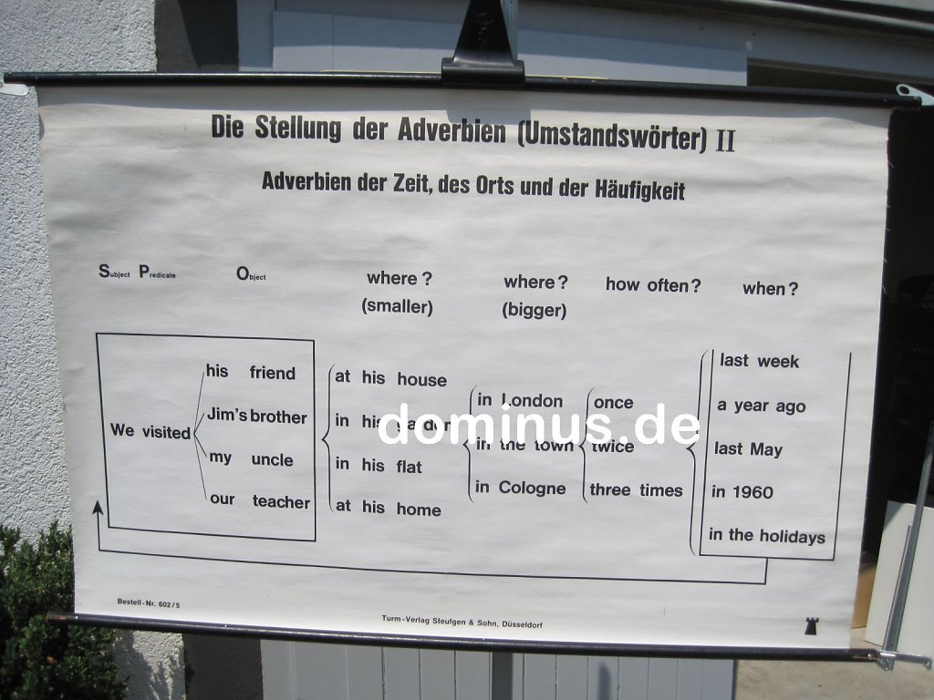 Die-Stellung-der-Adverbien-2.jpg