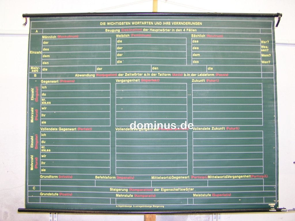 Die-Wichtigsten-Wortarten-und-Ihre-Veraenderungen-Schreibtafel-stinkt-VS-Mildenberger-SB101-161x124.jpg